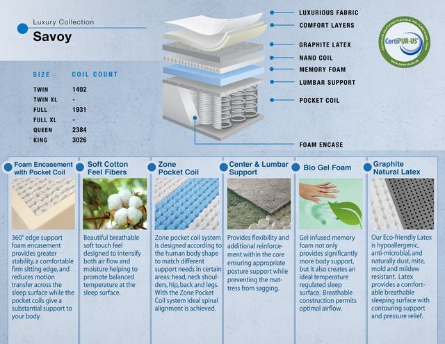 Dreamstar Bedding Luxury Collection Savoy King Mattress-2