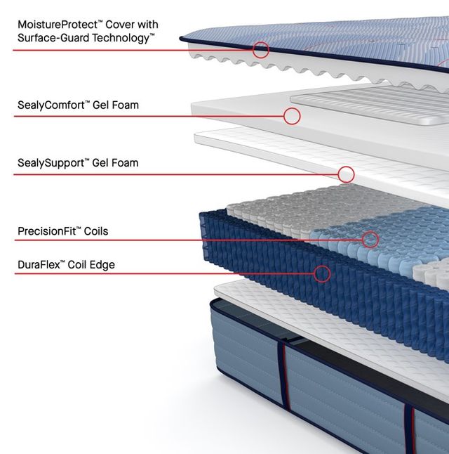 Sealy® Posturepedic® Plus Hagerstown 13" Wrapped Coil Ultra Firm Tight Top California King Mattress-3