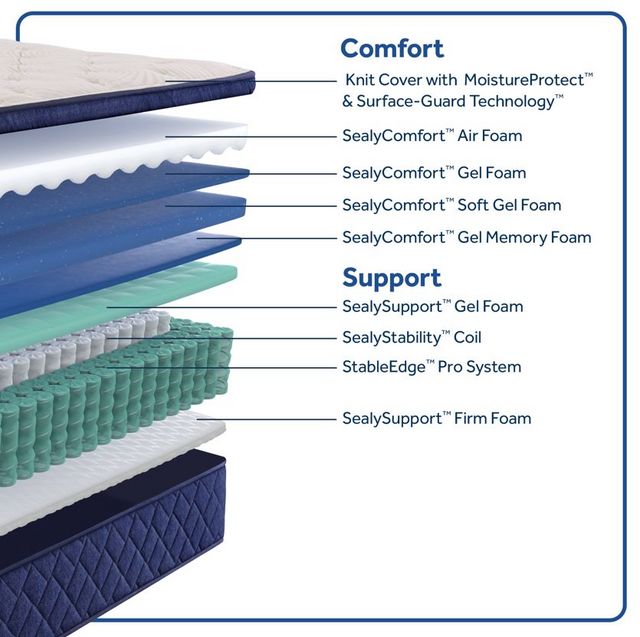 Sealy® Zen Garden 14" Gel Memory Foam Soft Pillow Top Queen Mattress-3