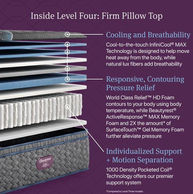Beautyrest® World Class™ Level Four 16.25" Pocketed Coil Firm Pillow Top Full Mattress-3
