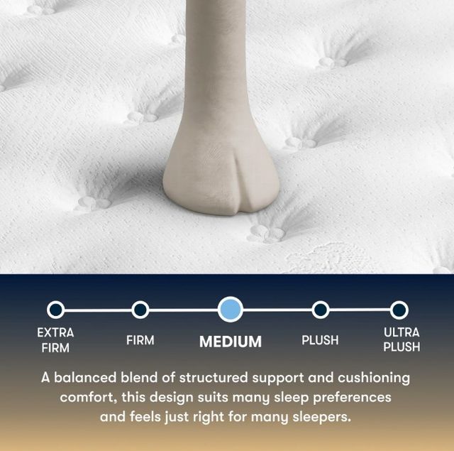 Serta® Cascade Canyon 13" Innerspring Firm Tight Top Full Mattress-4