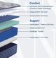 Sealy® Golden Elegance Featherton 12" Innerspring Soft Tight Top Twin Mattress-2