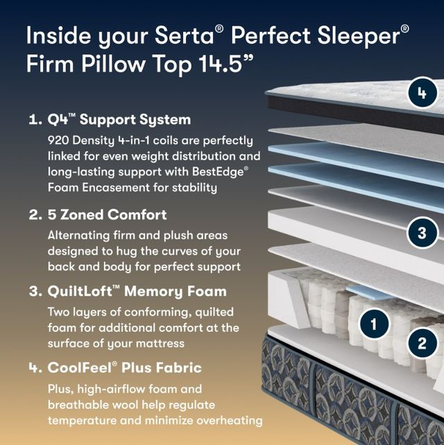Serta® Perfect Sleeper® Cascade Range 14.5" Innerspring Firm Pillow Top California King Mattress-2