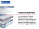 Sealy® Posturepedic® Dudley 14" Wrapped Coil Medium Pillow Top Twin Mattress-5