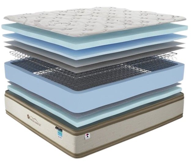Martin Furniture & Bedding Dylan Ultra Innerspring Medium Euro Top King Mattress-2
