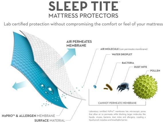 Malouf® Tite® Quilt Tite® Full Mattress Protector-2
