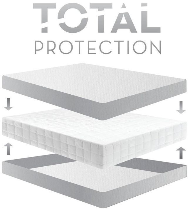 Malouf® Encase® 360° Split King Mattress Protector-4