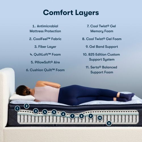 Serta® Perfect Sleeper® Blue Lagoon Nights 14.5" Wrapped Coil Plush Pillow Top Queen Mattress-3