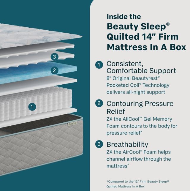 BeautySleep® Soothing Nights 14" Pocketed Coil Firm Tight Top Full Mattress in a Box-1
