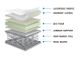 Dreamstar Bedding Classic Collection Serenity I Pillow Top Twin XL Mattress-3