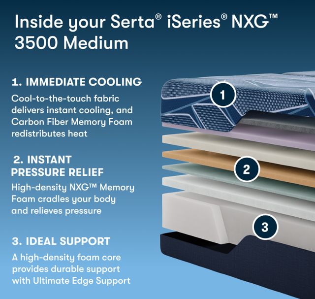 Serta® iSeries NXG™ 13.5" Memory Foam 3500 Medium Smooth Top California King Mattress-2