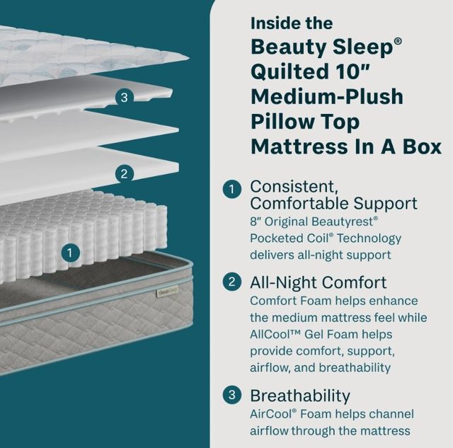 BeautySleep® Soothing Nights 10" Pocketed Coil Medium Plush Pillow Top Full Mattress in a Box-1