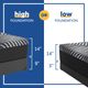 Sealy® Posturepedic® Plus High Point 14" Hybrid Firm Tight Top Split California King Mattress, Includes 2 Pieces-4