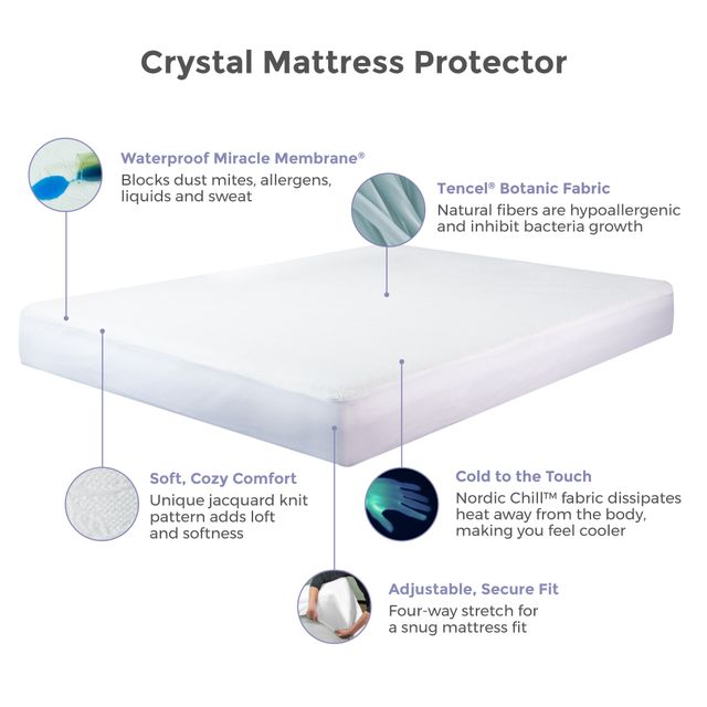 Protect-A-Bed® Naturals Crystal White Twin Mattress Protector-4