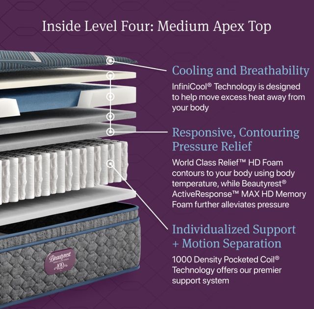 Beautyrest® World Class Hybrid™ Level Four 14" Medium Apex Pillow Top King Mattress-3