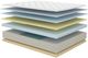 American Bedding™ Ultimate Luxury Ballard 16" Latex Plush Tight Top Full Mattress-2