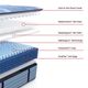 Sealy® Posturepedic® Pro Fuller 14" Wrapped Coil Plush Tight Top King Mattress-2