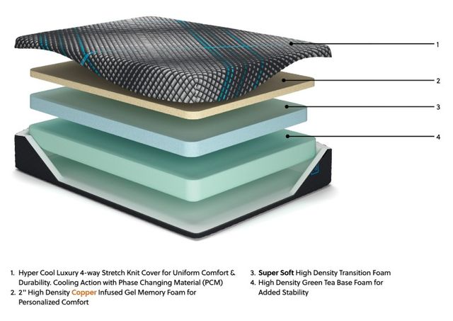 Sierra Sleep® by Ashley Millennium 2.0 Foam 12" Firm Pillow Top California King Mattress-3