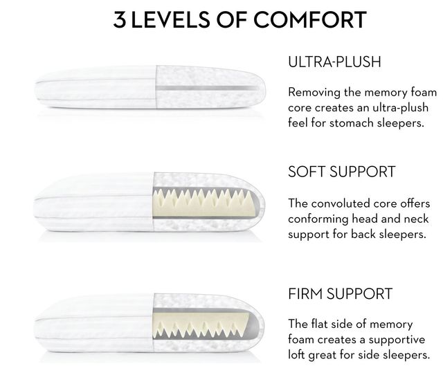 Malouf® Convolution® Standard Pillow-3