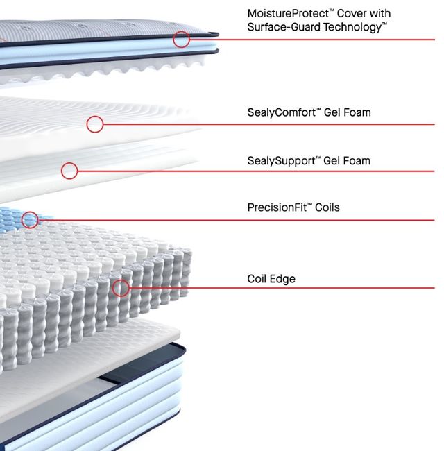 Sealy® Posturepedic® Albright II Wrapped Coil 14" Medium Euro Pillow Top Full Mattress-3
