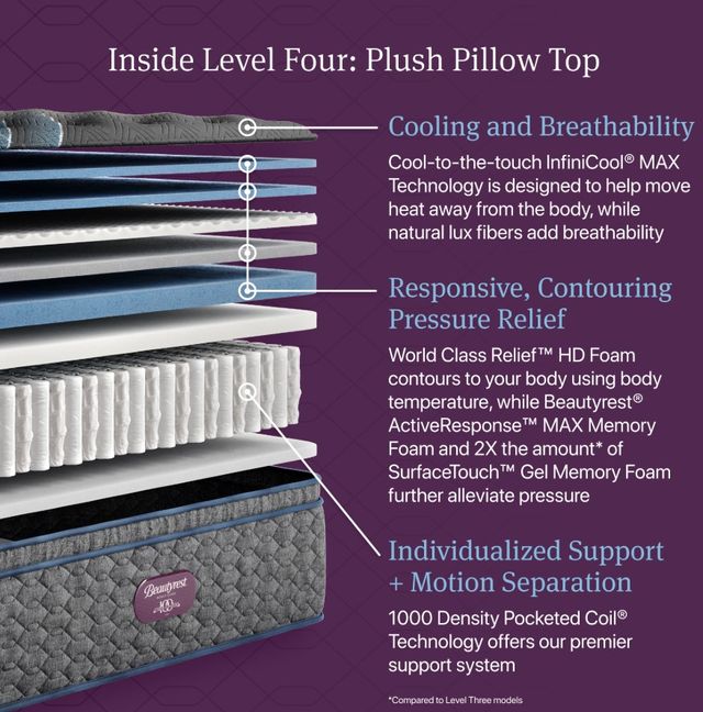 Beautyrest® World Class™ Level Four 16.25" Pocketed Coil Plush Pillow Top King Mattress-3