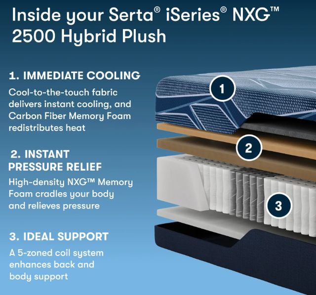 Serta® iSeries NXG™ 12.5" Hybrid 2500 Plush Smooth Top Twin XL Mattress-3