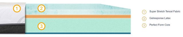 King Koil® iMattress Masion 10" Latex Plush Tight Top Queen Mattress-2
