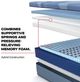 Sealy® Posturepedic® Pro Indianapolis 13" Hybrid Medium Tight Top Split California King Mattress, Must Order Two for a Set-5