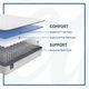 Sealy® Essentials™ Gilroy 10" Innerspring Soft Tight Top Twin Mattress-3