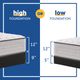 Sealy® Posturepedic® Spring Bloom Innerspring Medium Tight Top Queen Mattress-4