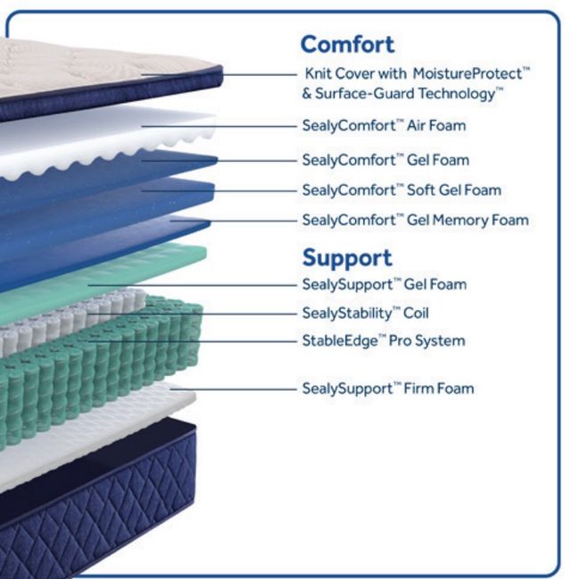 Sealy® Safa Park 14" Wrapped Coil Soft Pillow Top Twin XL Mattress-3