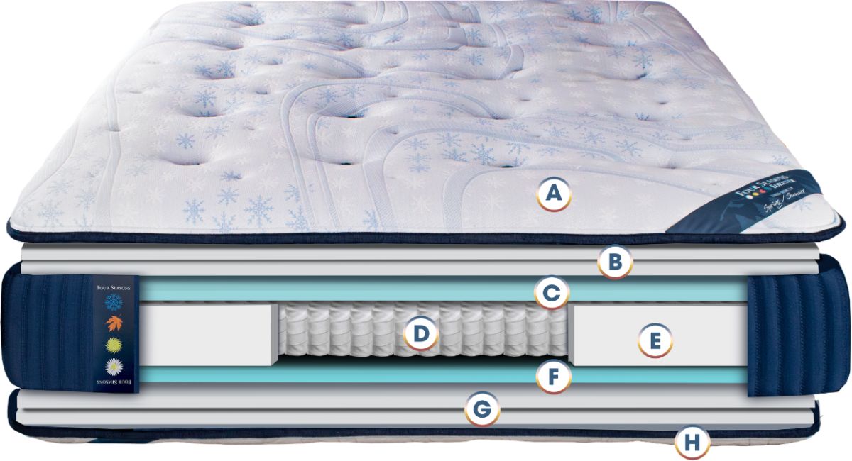 Spring Air Four Seasons Big Sky 14 Wrapped Coil Plush Tight Top Queen Mattress