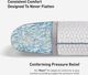 BEDGEAR® Frost King 0.0 Performance® Medium Firm Pillow for Warm/Hot Sleepers-3