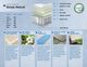 Dreamstar Bedding Luxury Collection Simply Natural Queen Mattress-4