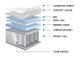 Dreamstar Bedding Luxury Collection Royal Riviera Euro Top Queen Mattress-2