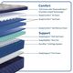Sealy® Moreland Ave 15" Gel Memory Foam Soft Pillow Top Twin Mattress-4
