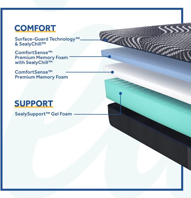 Sealy® Posturepedic® Plus High Point 14" Foam Ultra Soft Tight Top Queen Mattress-6