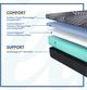 Sealy® Posturepedic® Plus High Point 14" Foam Ultra Soft Tight Top Queen Mattress-4