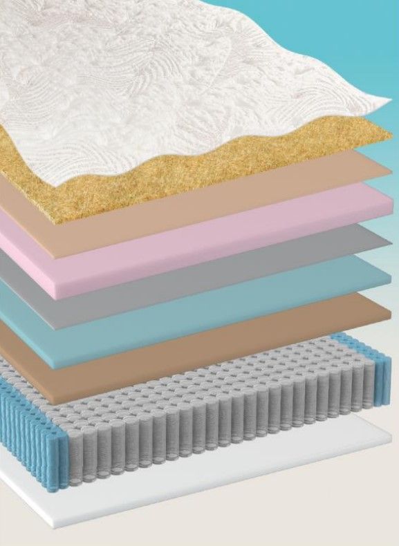 Therapedic® Tommy Bahama® Full Sail 13.5" Wrapped Coil Plush Tight Top Full Mattress-2