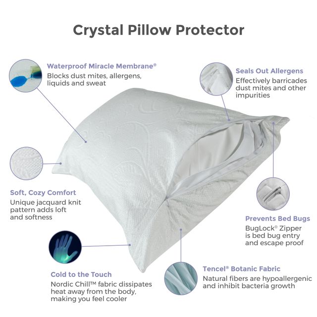 Protect-A-Bed® Naturals White Crystal Waterproof Queen Pillow Protector-2