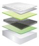 Jamison Bedding Veridian Black Oakmont Innerspring Medium Firm Euro Top Full Mattress-3