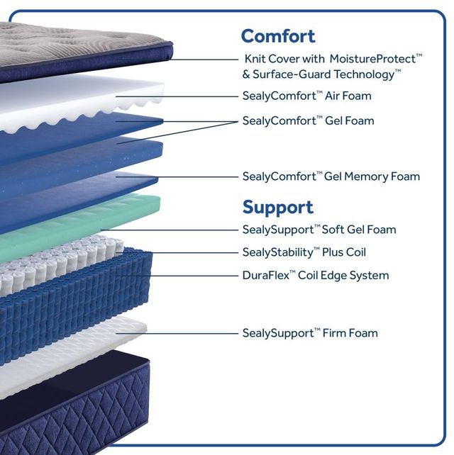 Sealy® Golden Spirit 15" Gel Memory Foam Soft Pillow Top Split King Mattress, Must Order Two for a Set-4