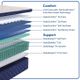Sealy® Desert Rose 14" Gel Memory Foam Soft Pillow Top California King Mattress-4