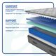 Sealy® Posturepedic® Hotel 11.5" Innerspring Extra Firm Tight Top Twin Mattress-2