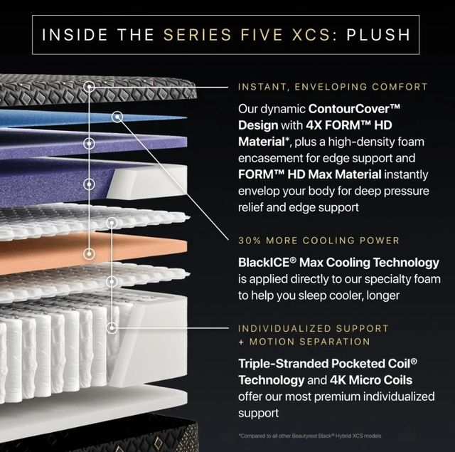 Beautyrest Black® Series Five XCS 15" Hybrid Plush Tight Top Queen Mattress-2