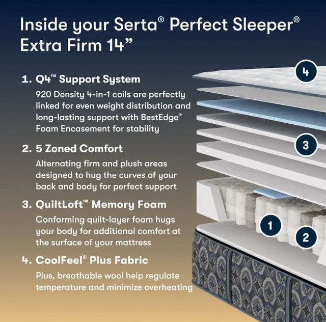 Serta® Cascade Range 14" Innerspring Extra Firm Tight Top California King Mattress-3