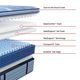 Sealy® Posturepedic® Pro Dupont II Wrapped Coil 14" Plush Tight Top Full Mattress-3