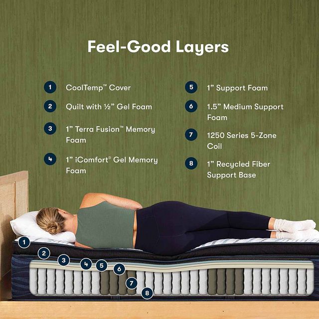 Serta® iComfort® ECO™ Quilted Q20GL Hybrid Firm Pillow Top Queen Mattress-4