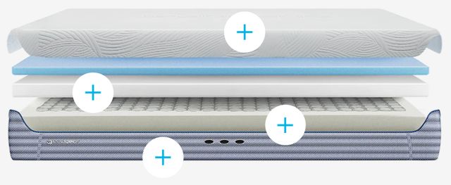 BEDGEAR® H6 Performance® 12" Memory Foam Medium Plush Tight Top Split King Mattress in a Box-2