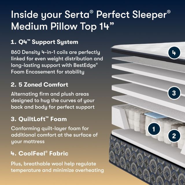 Serta® Perfect Sleeper® Cascade Canyon 14" Innerspring Medium Pillow Top King Mattress-2